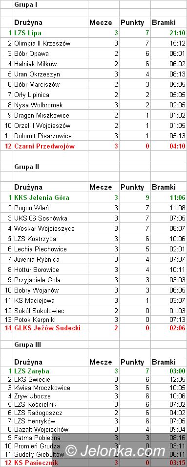 B - klasa: B klasa – podsumowanie trzeciej kolejki