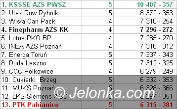 LESZNO: Rewelacyjna postawa koszykarek w Lesznie!
