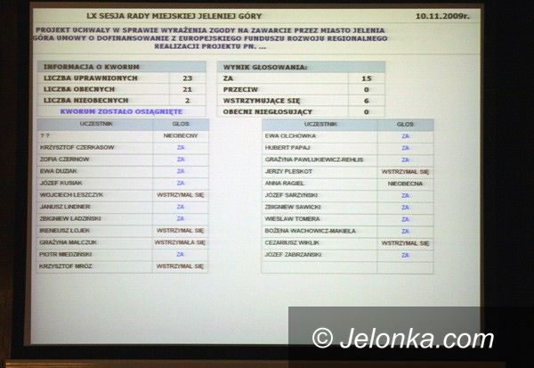 Jelenia Góra: Będzie obwodnica