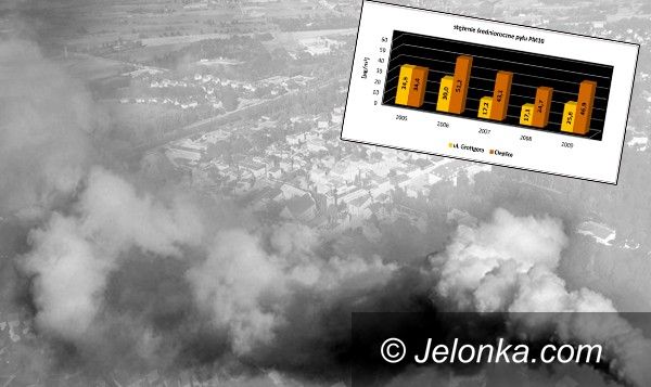 JELENIA GORA: Toksyczne uzdrowisko. Idzie zima, dymy trują