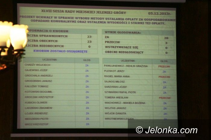 Jelenia Góra: Po gorącej dyskusji radni obniżyli opłaty za śmieci