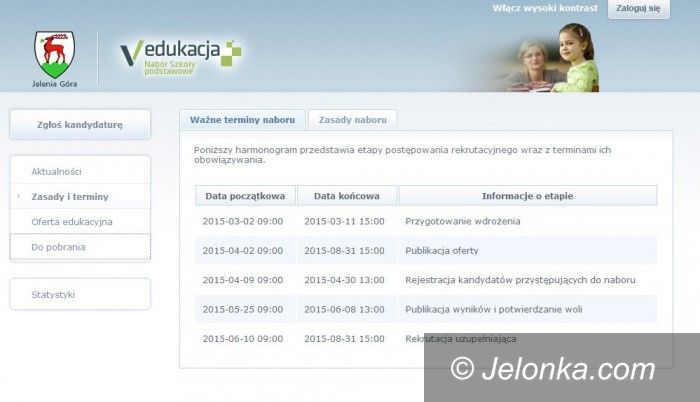 Jelenia Góra: Rodzice: nabór (niezbyt) elektroniczny
