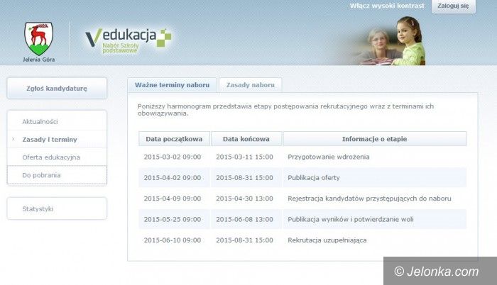 Jelenia Góra: Rodzice: nabór (niezbyt) elektroniczny