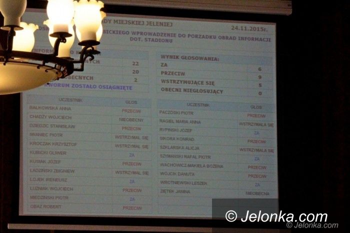 Jelenia Góra: O stadionie na sesji – nie tym razem