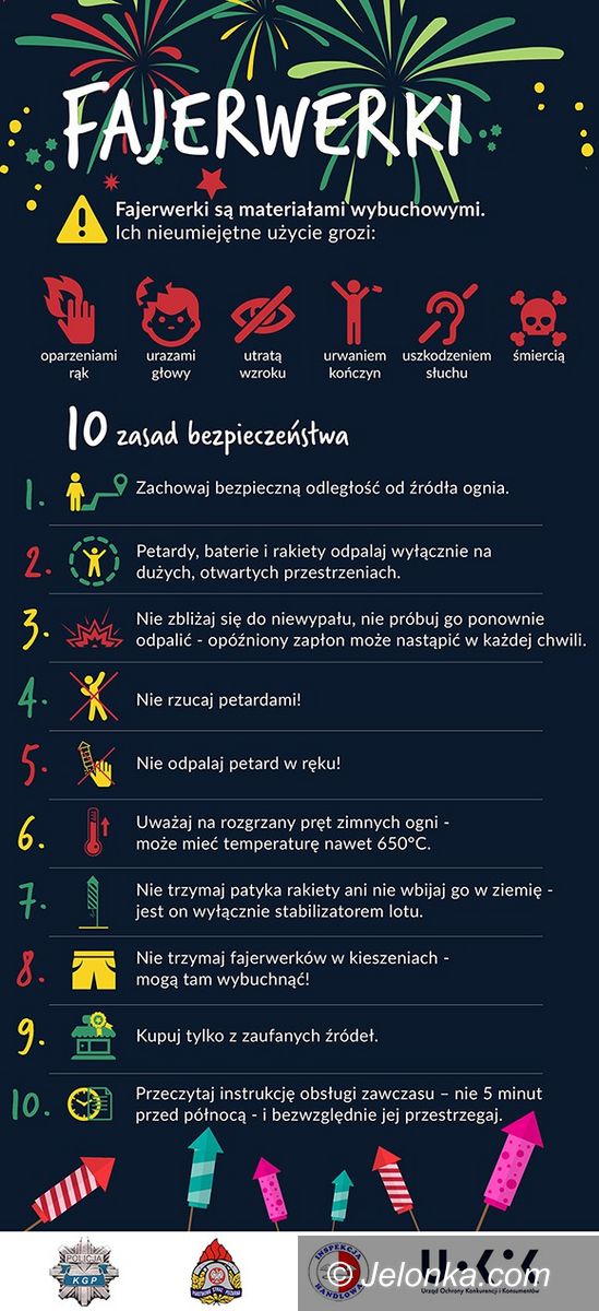Region: (Nie) bezpieczne fajerwerki
