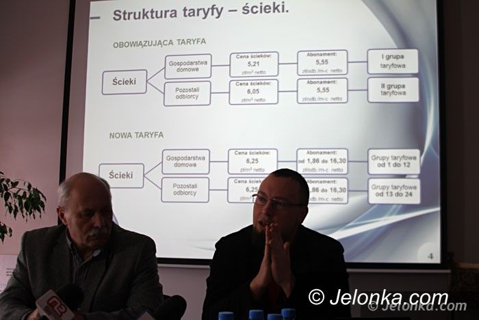 Jelenia Góra: Podwyżka cen wody i ścieków od marca