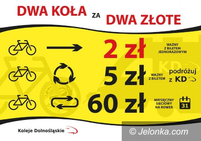 Region: Taniej za przewóz roweru koleją