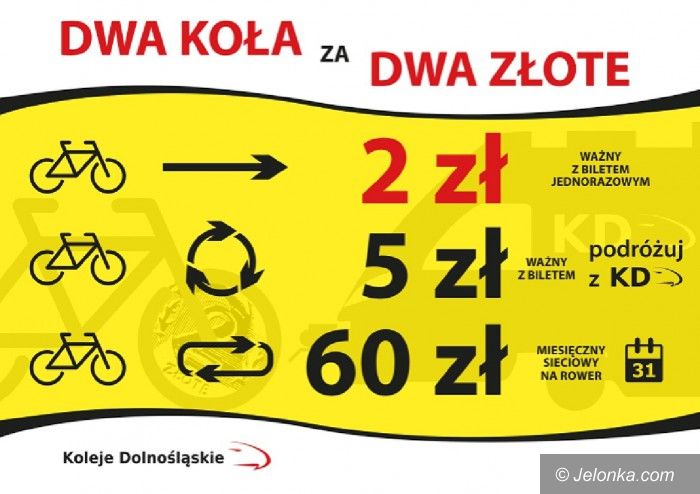 Region: Taniej za przewóz roweru koleją