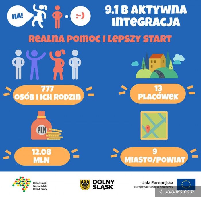 Region: Lepszy start dla trudnej młodzieży