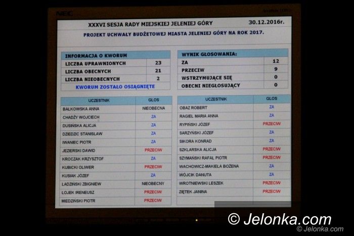 Jelenia Góra: Radni uchwalili budżet Jeleniej Góry na 2017 rok