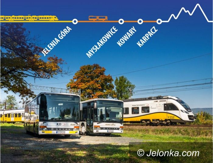 Region: Z Wrocławia do Karpacza z Kolejami Dolnośląskimi