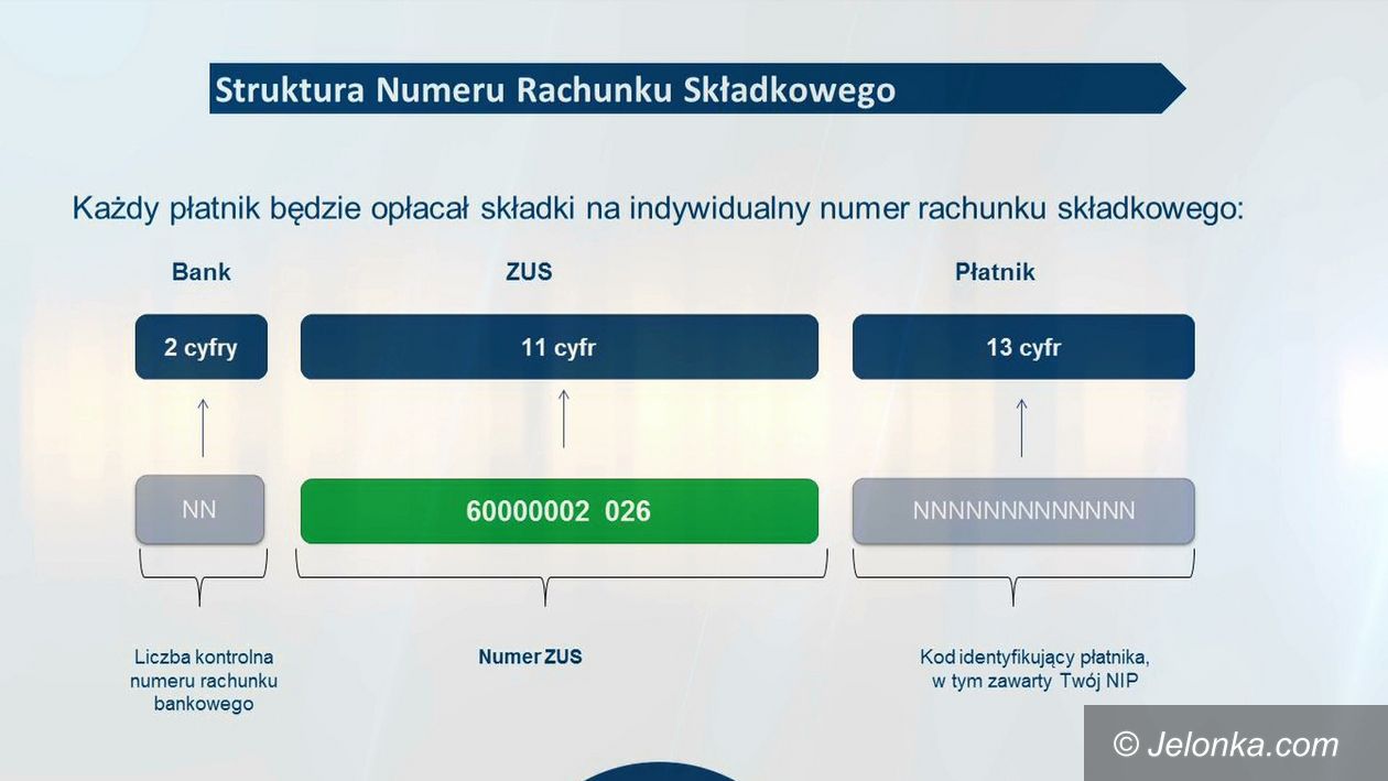 Region: Przedsiębiorco odbierz list z ZUS–u