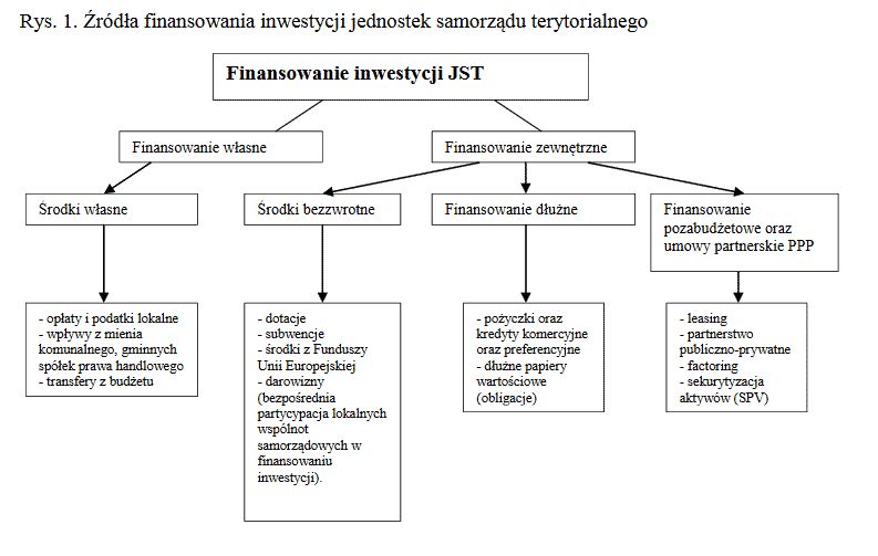 Jelenia Góra: Skąd wziąć pieniądze na obietnice wyborcze