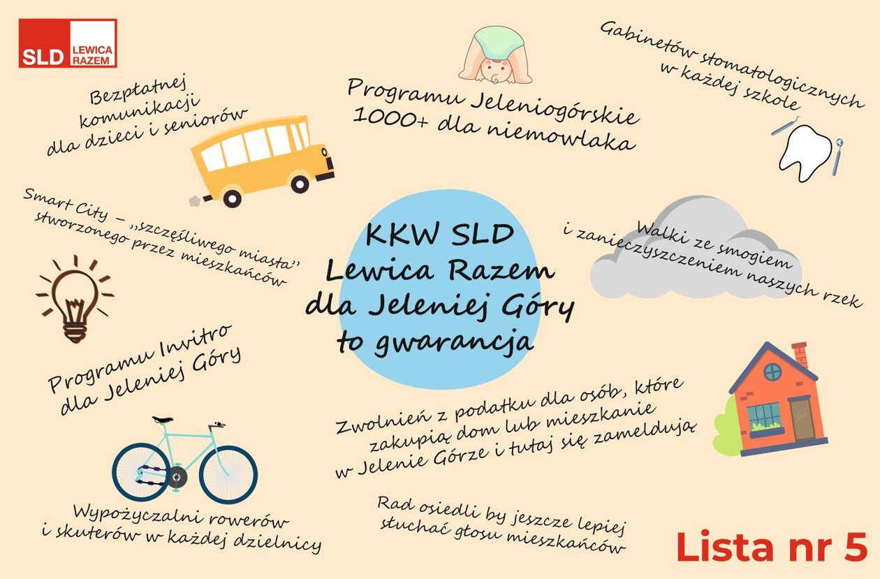 Jelenia Góra: Smart City – „Szczęśliwe Miasto”