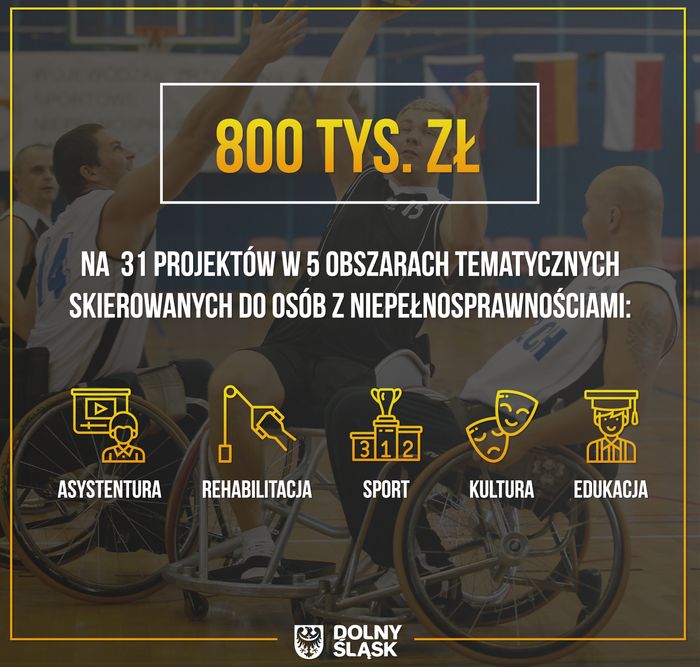Region: Wsparcie na projekty dla niepełnosprawnych