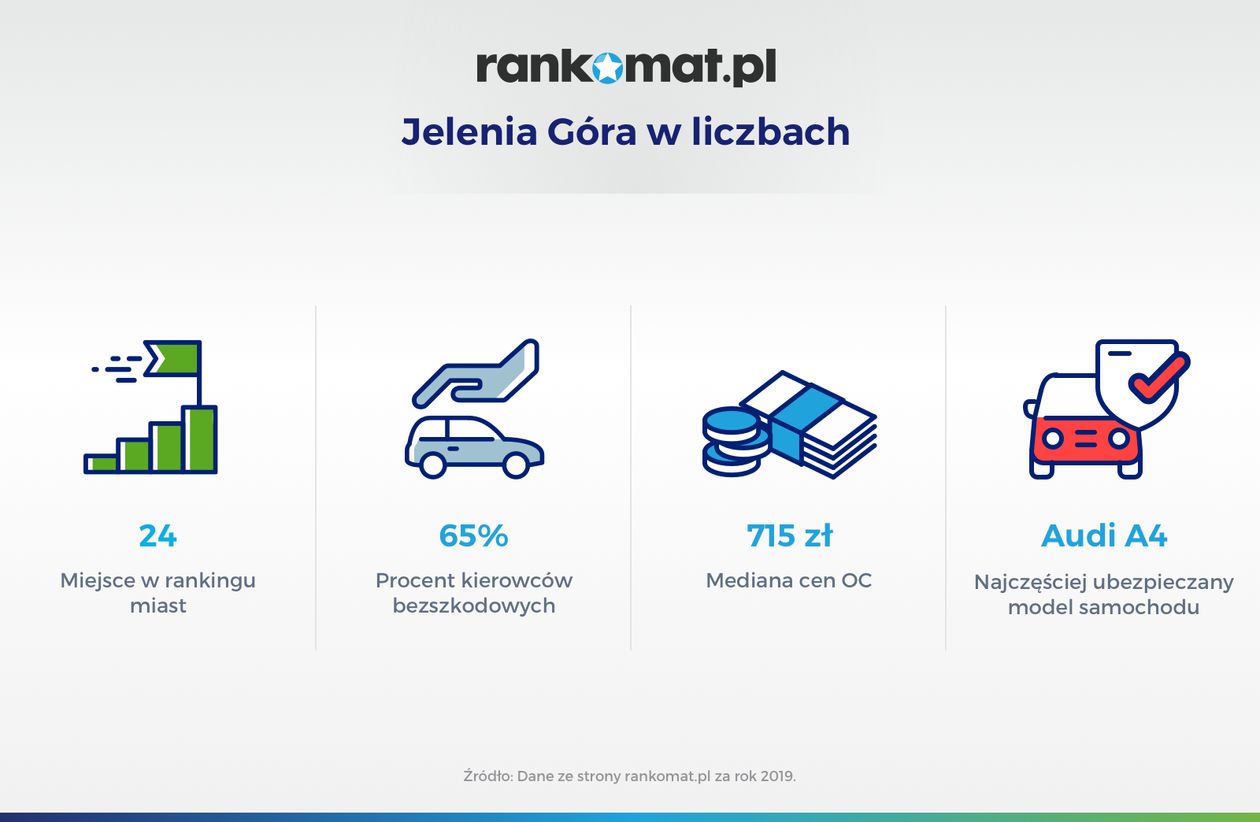 Jelenia Góra: Jeździmy bezpiecznie?