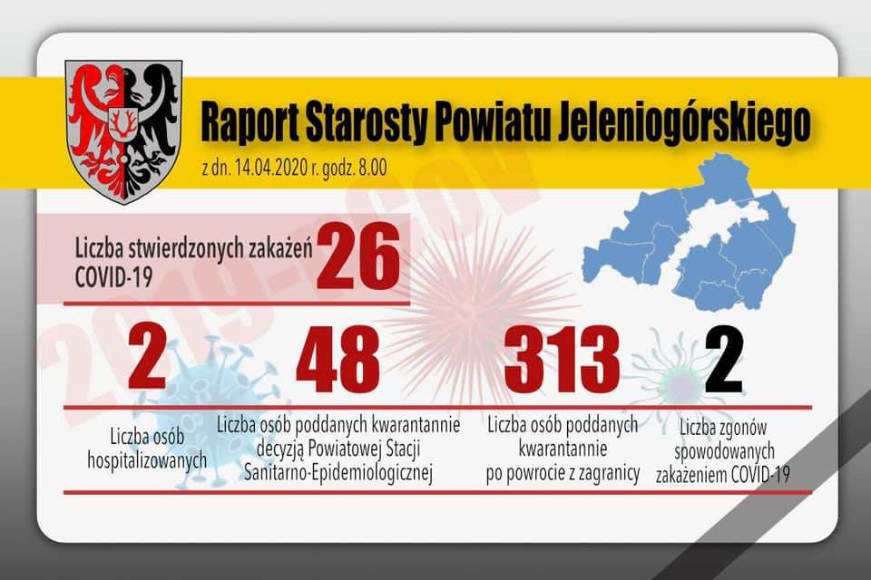 Powiat: Nowe zakażenia w powiecie