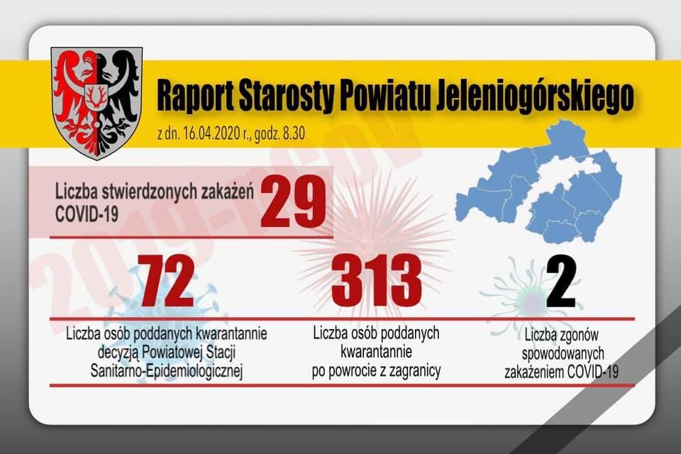 Powiat: Nowe przypadki zakażeń koronawirusem w powiecie