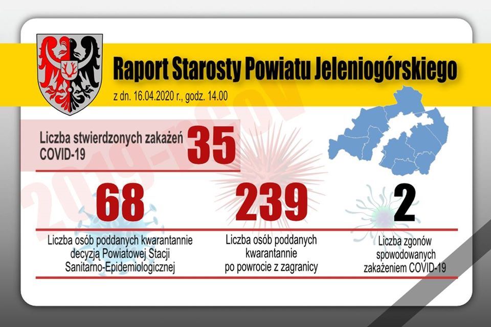 Powiat: W powiecie sześciu nowych zarażonych koronawirusem