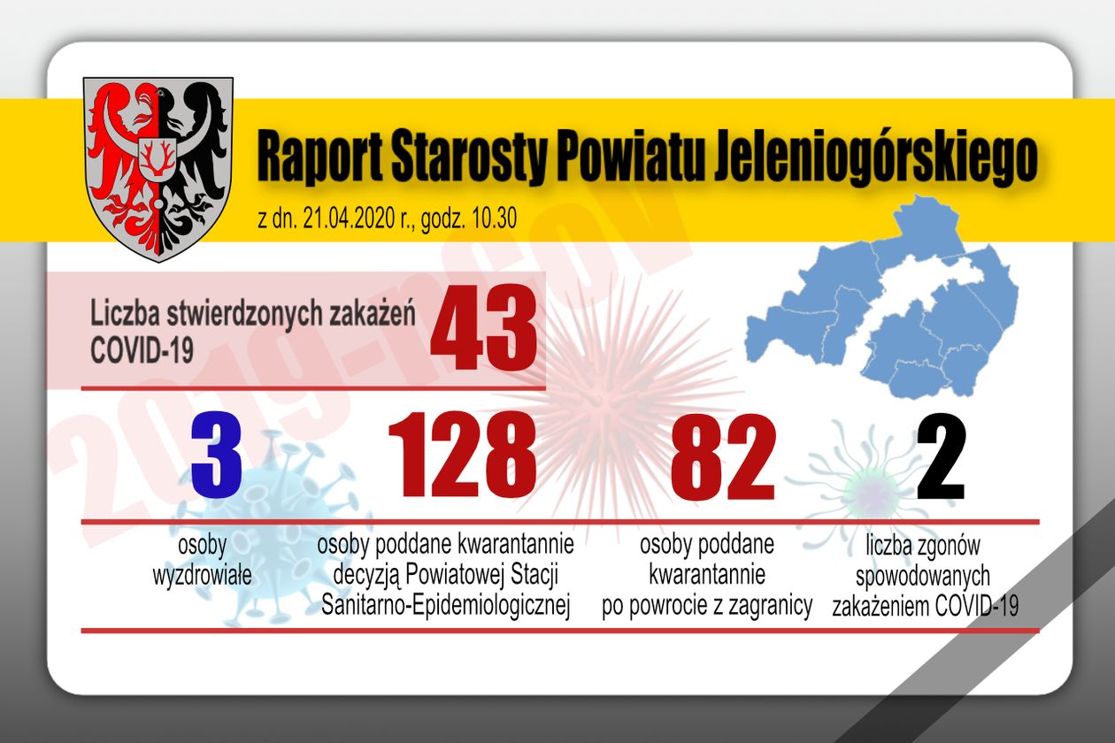 Powiat: Raport dzienny starosty ws. koronawirusa w powiecie
