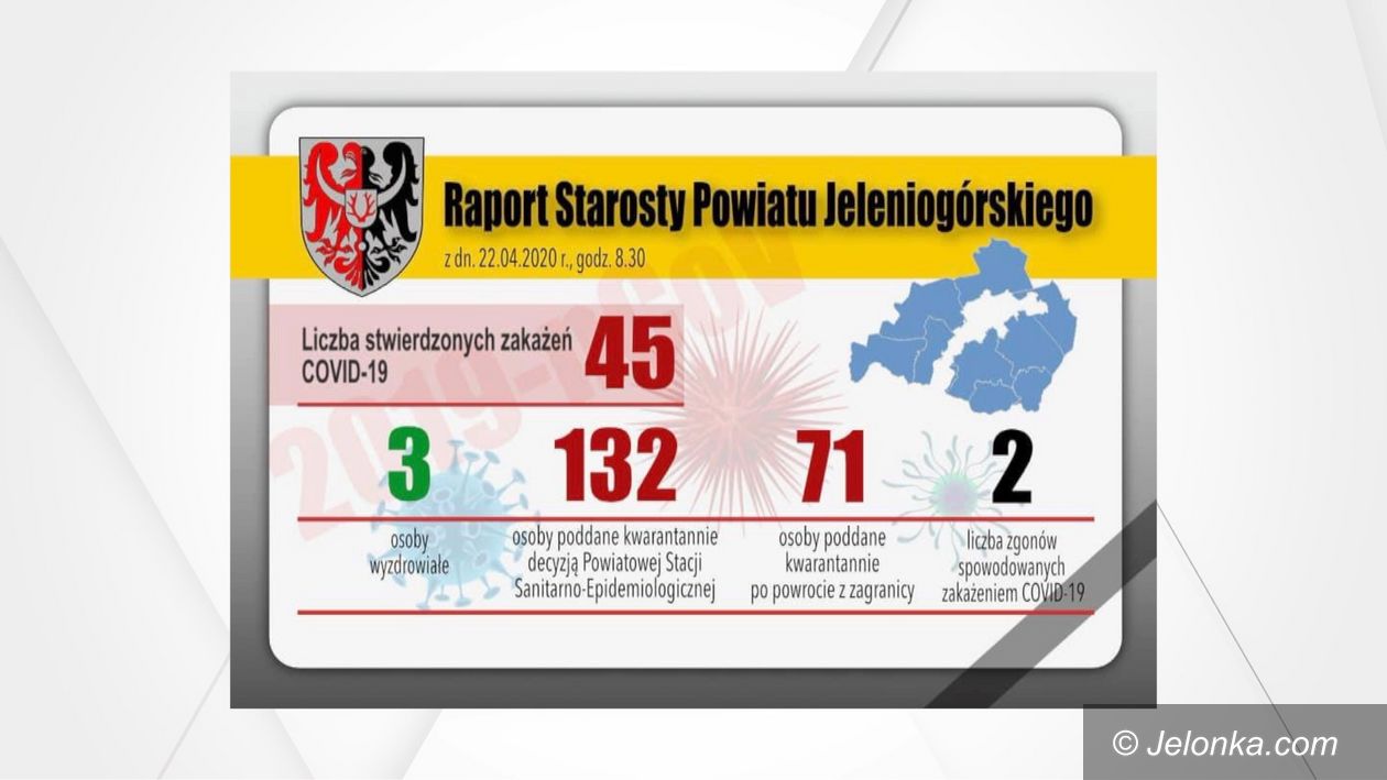 Jelenia Góra: Ozdrowieńcy w powiecie