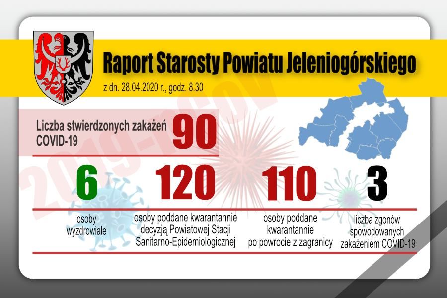 Powiat: Nowe ognisko koronawirusa w powiecie
