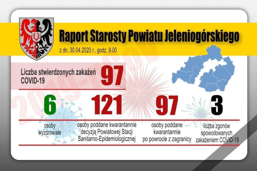 Powiat: Nowa zarażenia koronawirusem w powiecie