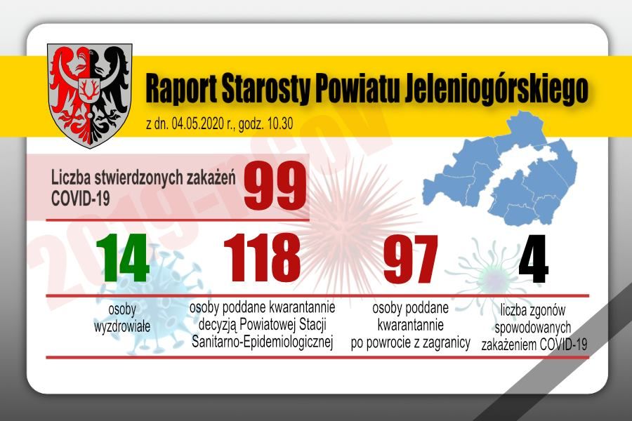 Powiat: Raport dzienny starosty ws. koronawirusa w powiecie