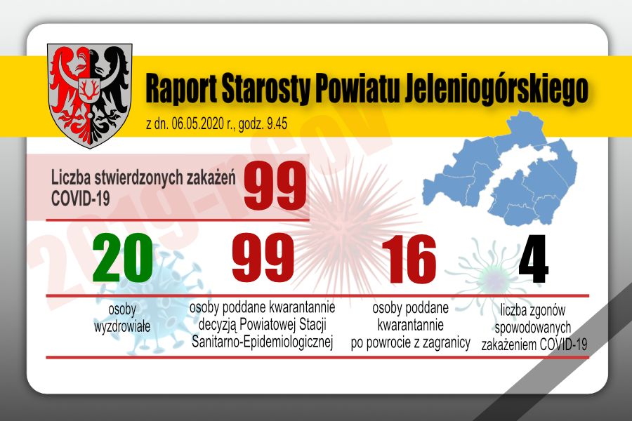 Powiat: Bez nowych zachorowań w powiecie jeleniogórskim