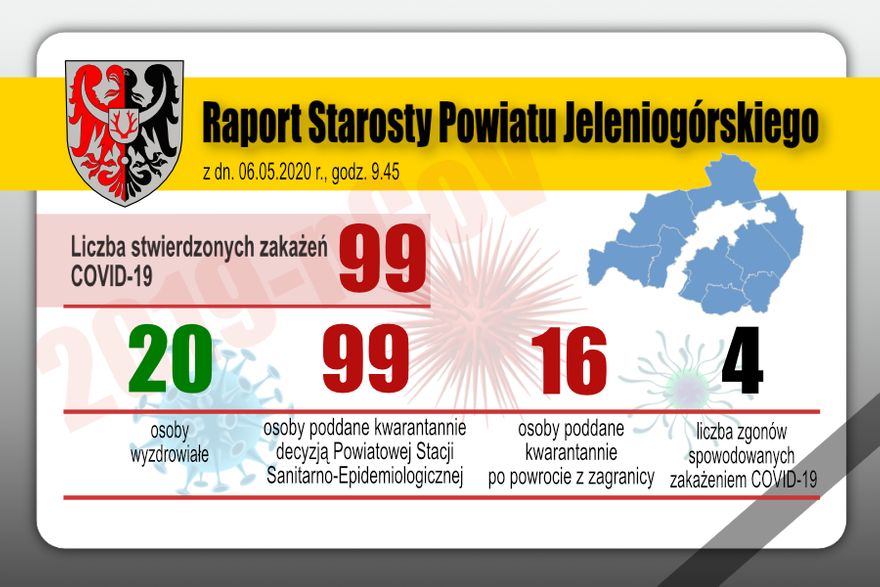 Powiat: Bez nowych zachorowań w powiecie jeleniogórskim