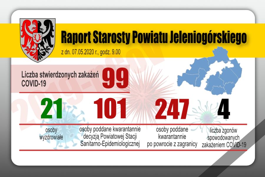 Powiat: Powiat jeleniogórski nadal bez kolejnych zarażeń