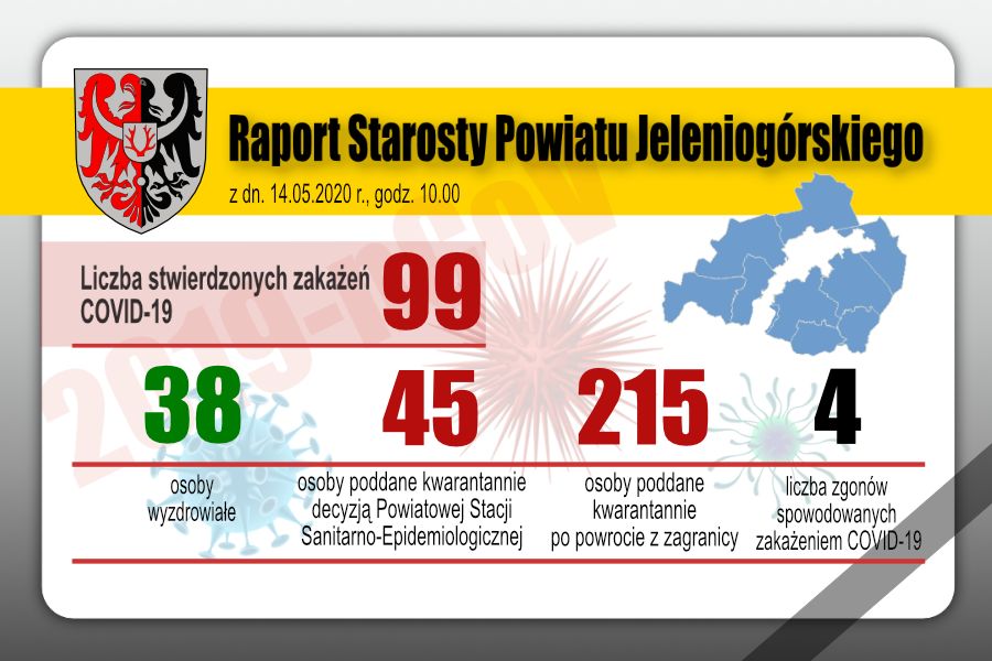 Powiat: Nie ma nowych zarażeń w powiecie jeleniogórskim