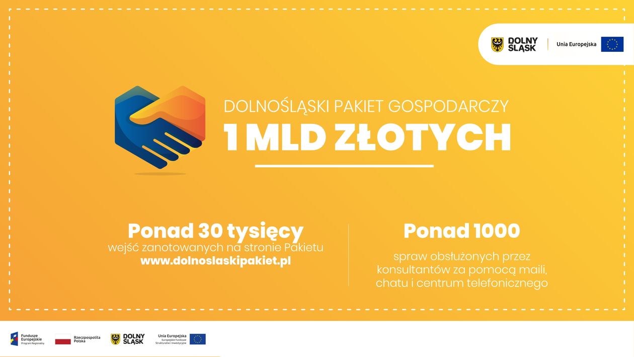 Region: Pierwsze podsumowanie Dolnośląskiego Pakietu Gospodarczego