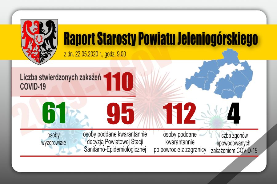 Powiat: Są nowe przypadki koronawirusa w powiecie