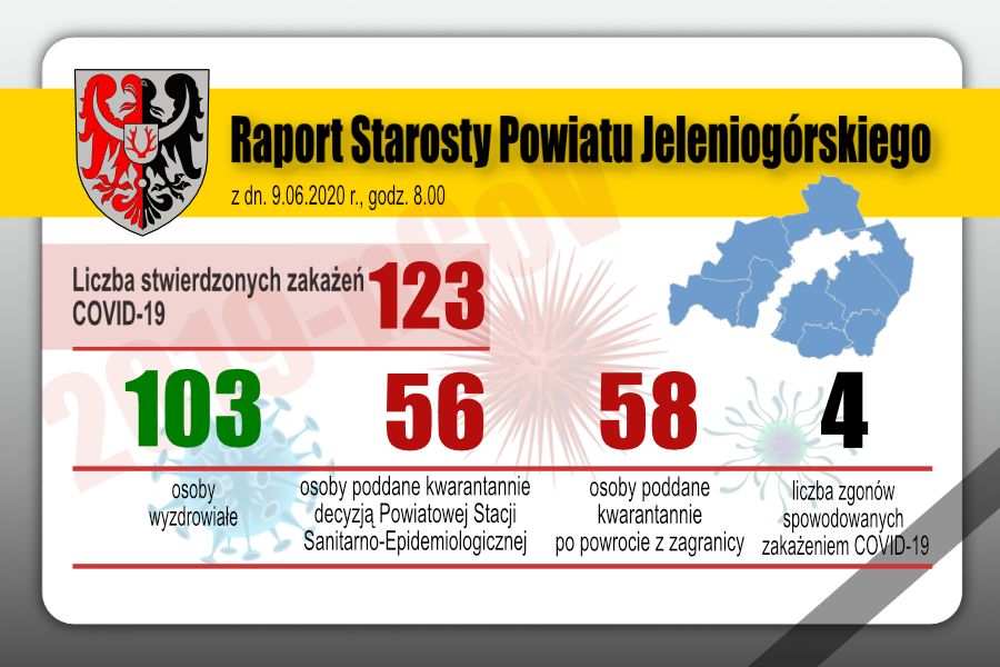 Powiat: Kolejne wyzdrowienie w powiecie jeleniogórskim