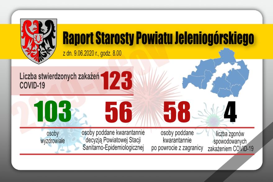 Powiat: Kolejne wyzdrowienie w powiecie jeleniogórskim