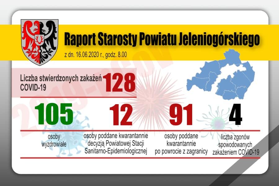 Powiat: Nowy przypadek koronawirusa w powiecie