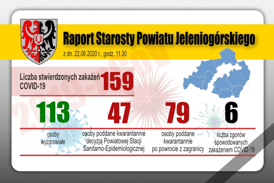 Powiat: Raport starosty w sprawie koronawirusa w powiecie