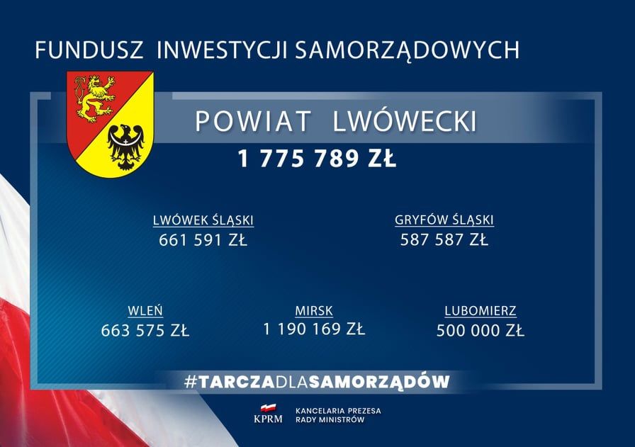 Mirsk: Tarcza finansowa dla samorządów