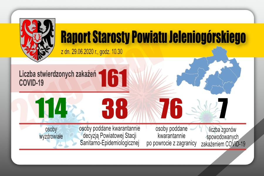 Powiat: Siódma ofiara śmiertelna w powiecie jeleniogórskim