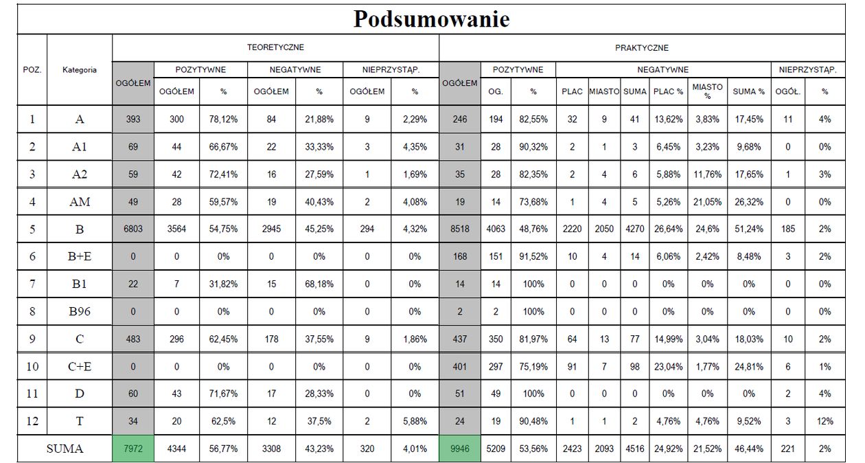 Jelenia Góra: WORD Jelenia Góra podsumowuje I półrocze 2020
