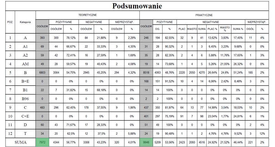 Jelenia Góra: WORD Jelenia Góra podsumowuje I półrocze 2020