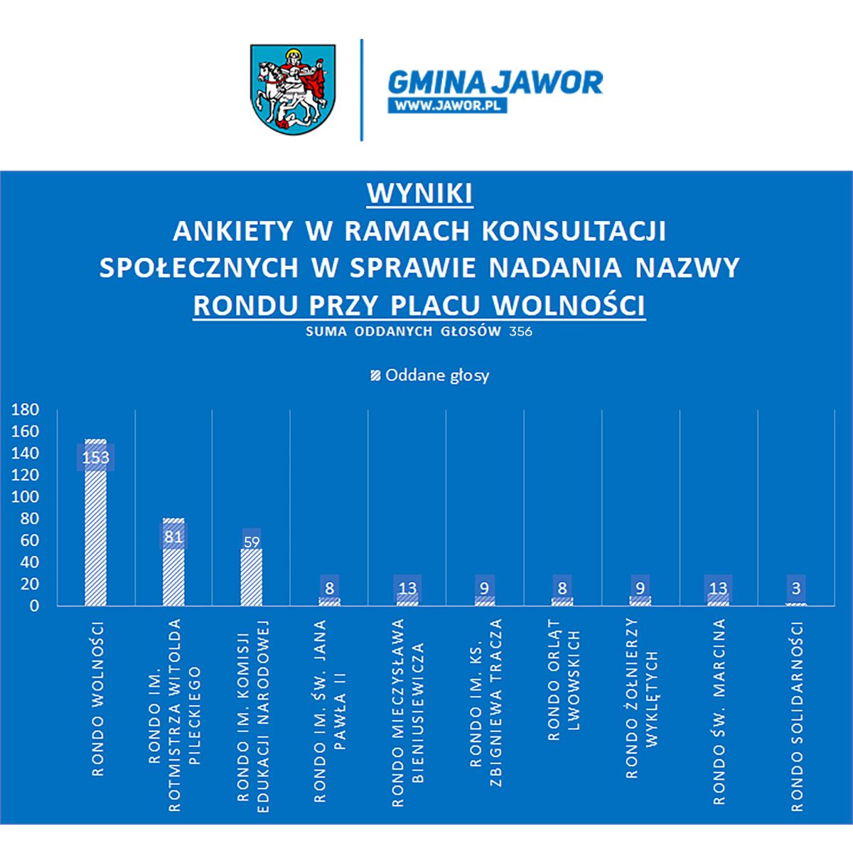 Jawor: Efekt konsultacji