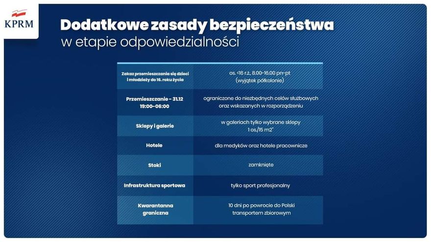 Jelenia Góra: Po świętach