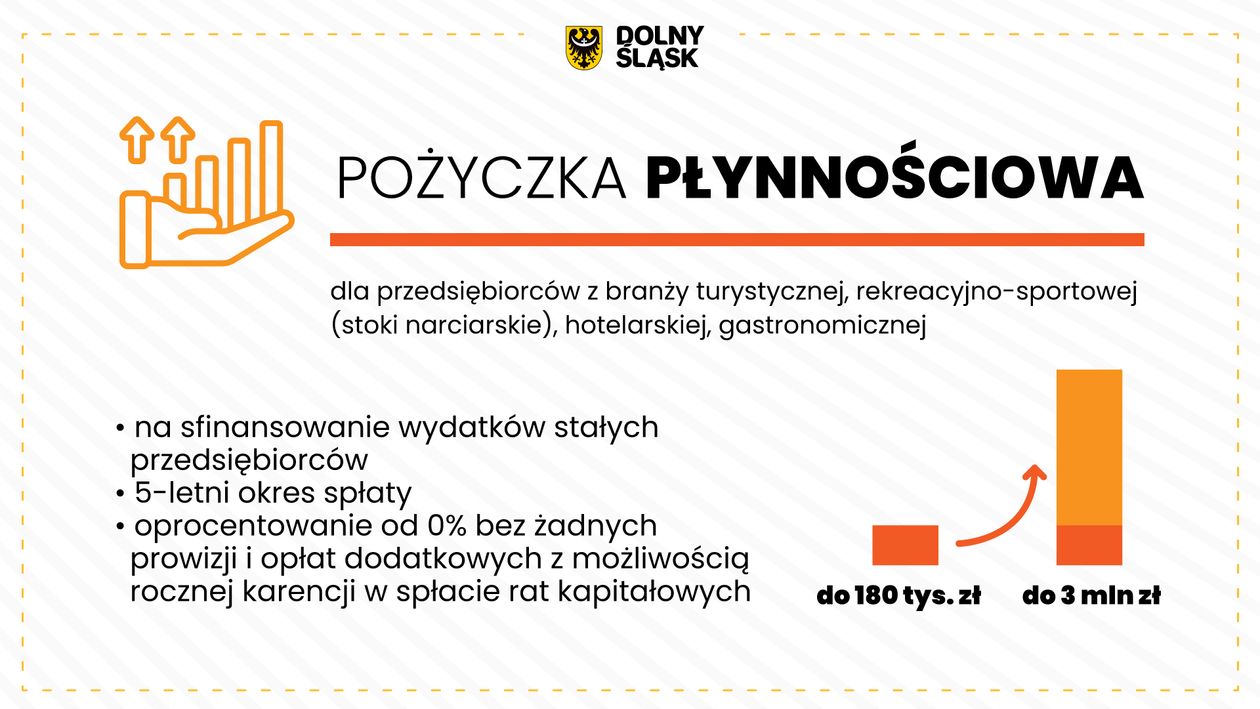 Region: UMWD: Wsparcie dla przedsiębiorców branży turystycznej