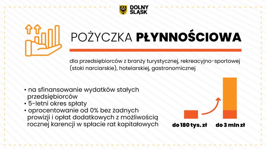 Region: UMWD: Wsparcie dla przedsiębiorców branży turystycznej