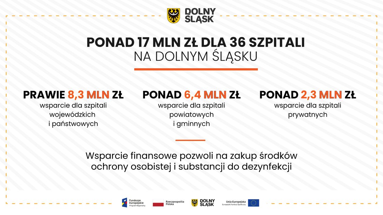 Region: Wsparcie dla szpitali