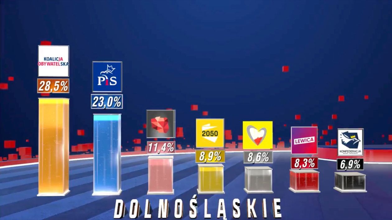 Jelenia Góra: Przedwyborcze prognozy do dolnośląskiego sejmiku