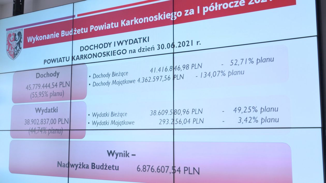 Jelenia Góra: Sesja Rady Powiatu