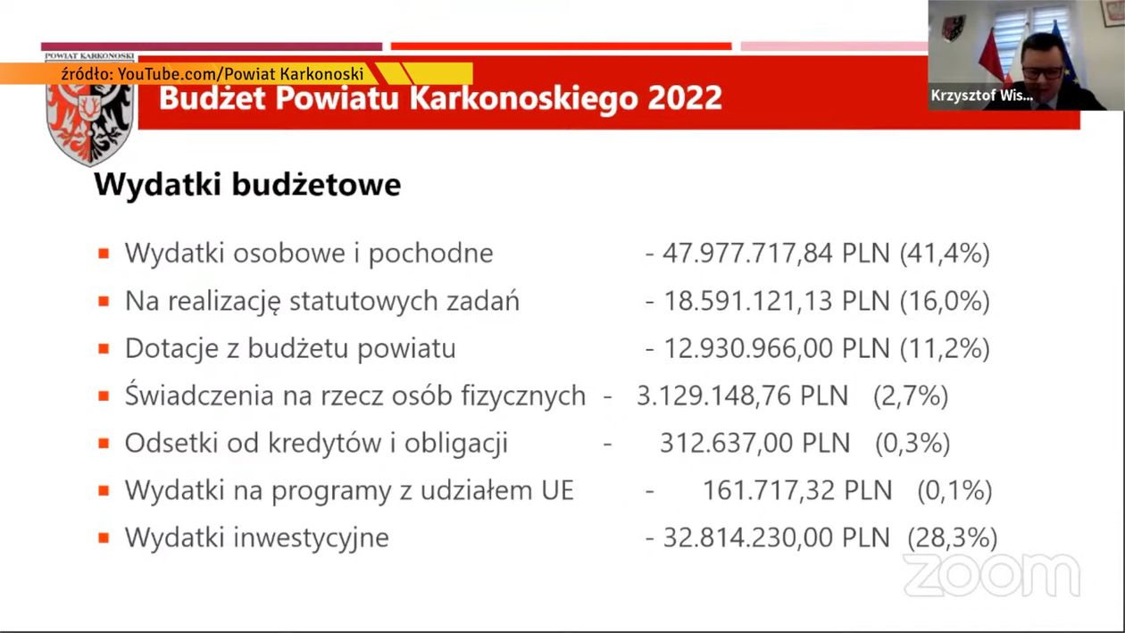 Jelenia Góra: Budżet powiatu uchwalony